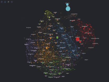 Imagen del gr&aacute;fico creado por Graphext a partir de los datos extra&iacute;dos de la sesi&oacute;n de investidura de este lunes.