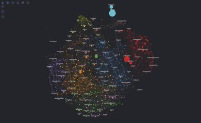 Imagen del gráfico creado por Graphext a partir de los datos extraídos de la sesión de investidura de este lunes.