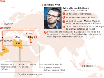 Fuente: elaboración propia.