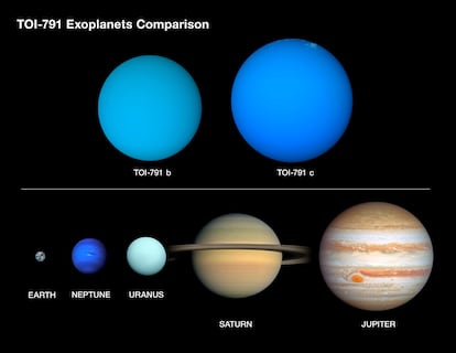 Comparativa tamaño nuevos planetas muy inflados