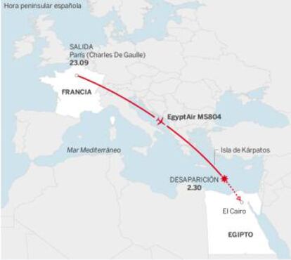 La ruta seguida por el vuelo MS804.