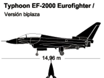 Typhoon EF-2000 Eurofighter