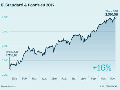 Wall Street da por cerrado el año con alzas del 20% que arruinan la apuesta bajista