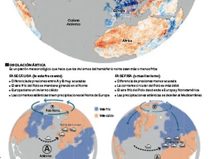 Las causas del frío invierno en Europa