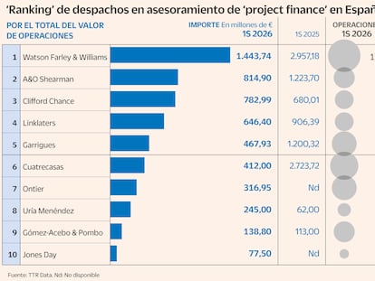 Watson Farley & Williams, campeón de verano del ‘project finance’