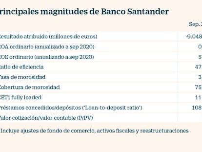 Banco Santander, listo para afrontar la mayor morosidad