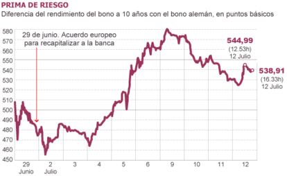 Fuente: Bloomberg.