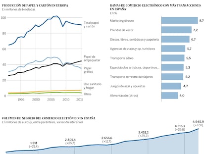 Un mar de cajas