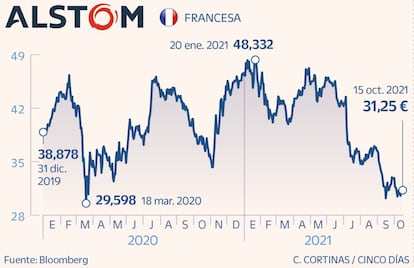 Alstom