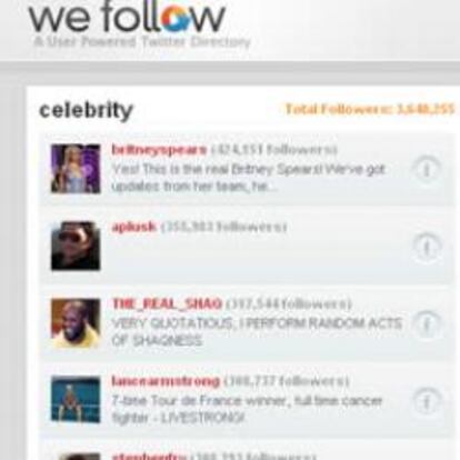 WeFollow permite seguir las cuentas más populares de Twitter