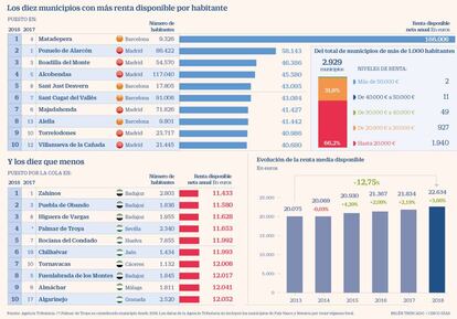 Renta municipios