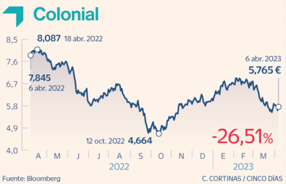 Colonial
