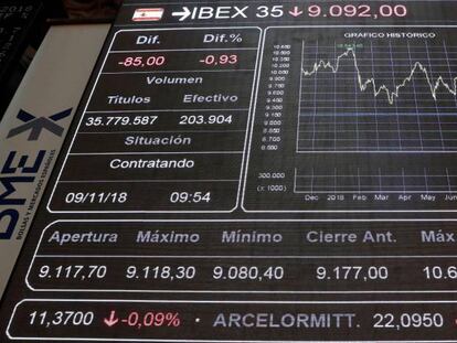 El principal indicador de la Bolsa española, el Ibex 35