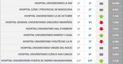 Fuente: Informe MRS 2015