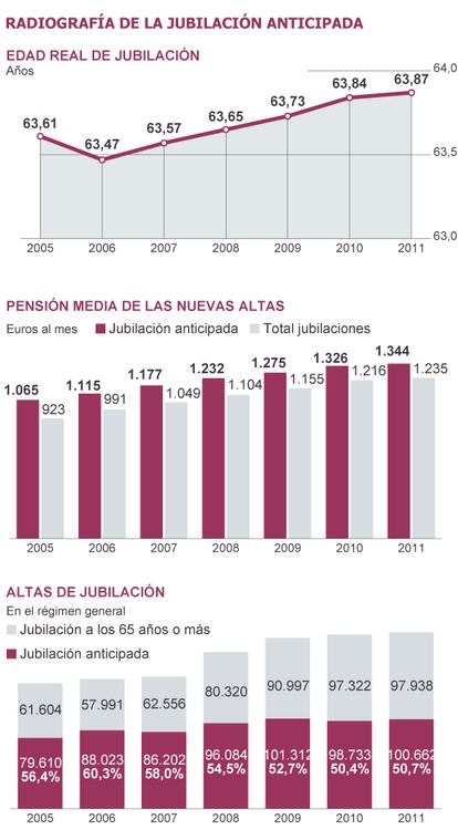 Fuente: Seguridad Social.