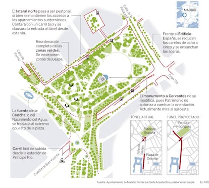 Así será la reforma de la plaza de España.