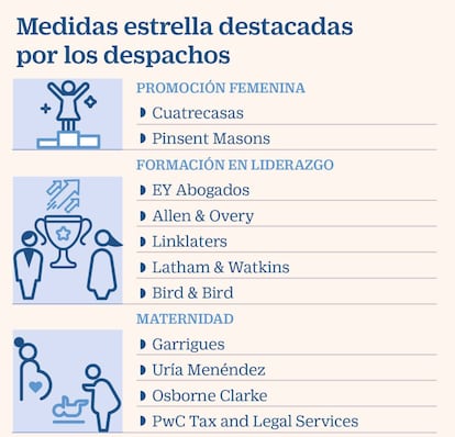 Medidas estrella