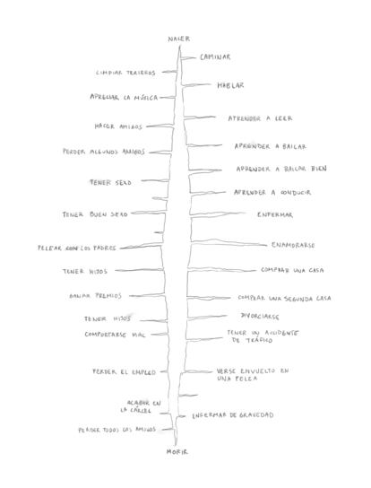 Rizoma vertical. Ilustración de David Byrne para su libro 'Arboretum'