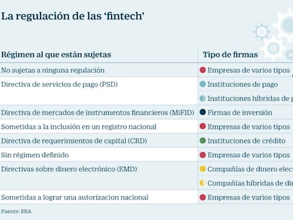 Regulaci&oacute;n de las fintech