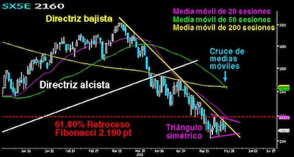 La clave del Emperador