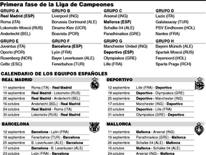 Primera fase de la Liga de Campeones