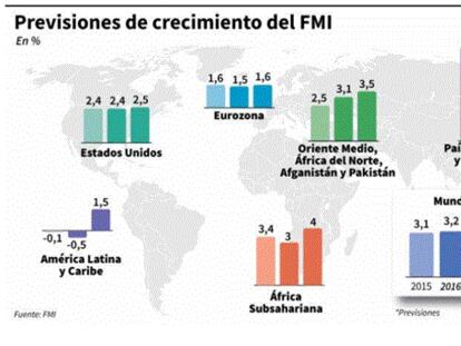 La macro viene dada, nos centramos en las empresas que generen valor para nosotros