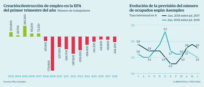 Previsión EPA