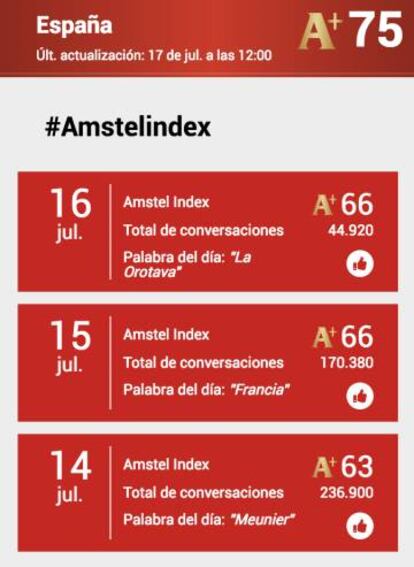 Así fluctuó el index durante el fin de semana.