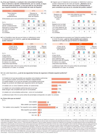 Fuente: Metroscopia