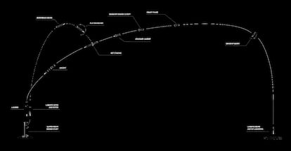 Octava misión del Starship propiedad de SpaceX