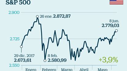 La Bolsa encara en los próximos días citas clave que marcarán el año