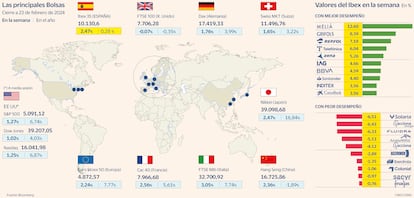 Mapa Bolsas Gráfico