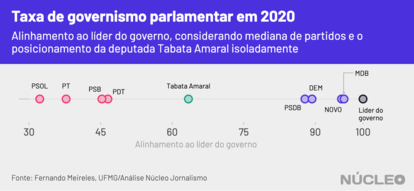 Tabata Amaral governismo