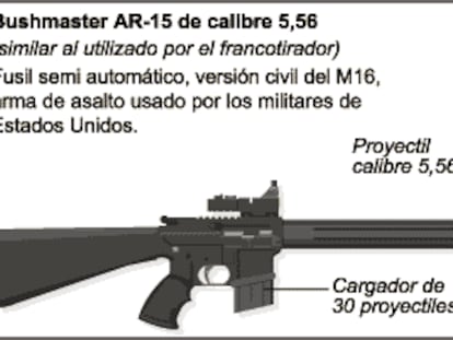 Así es el rifle del francotirador