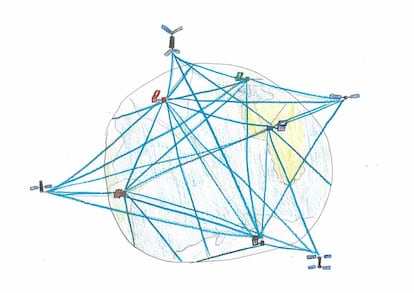 Red de satélites en torno al planeta

