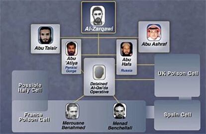 En el gráfico de la célula química de Al Qaeda que exhibió en febrero Powell ante la ONU aparece el grupo español.