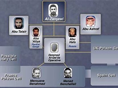 En el gráfico de la célula química de Al Qaeda que exhibió en febrero Powell ante la ONU aparece el grupo español.