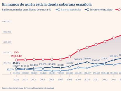 La banca española se prepara para apoyar al Tesoro con más compras de deuda