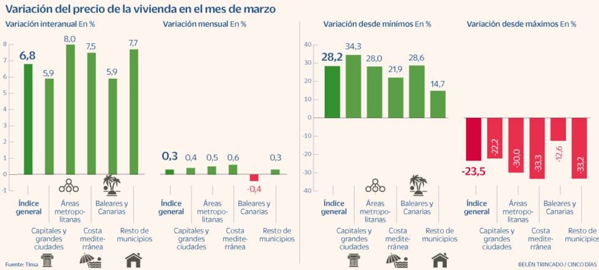 cincodias.elpais.com