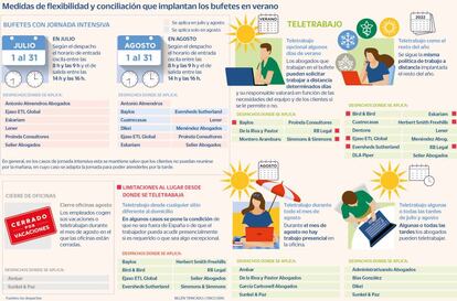 Teletrabajo verano