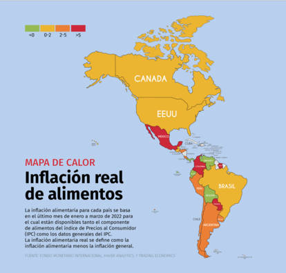 Inflación real de los alimentos