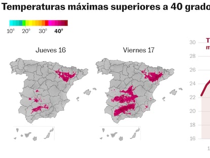 Las claves de la ola calor de junio en cinco gráficos