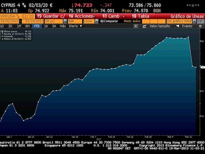 Ahorros garantizados, salvo elecciones en Alemania