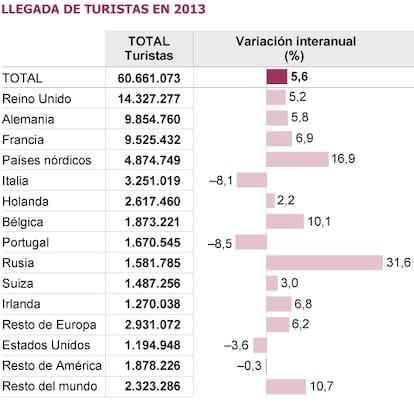 Fuente: Ministerio de Industria, Energía y Turismo