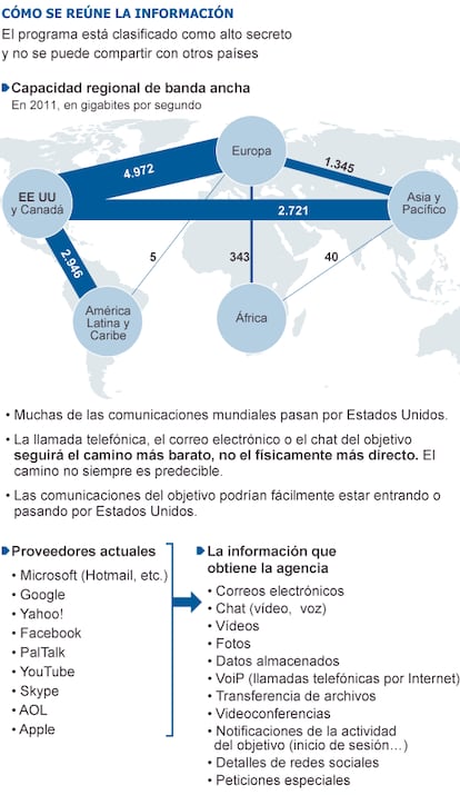 Fuente: ‘The Washington Post’.