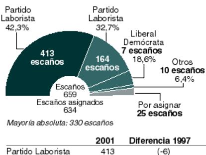 Parlamento
