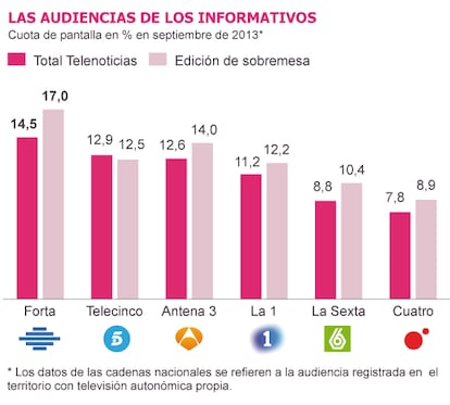 Fuente: Kantar Media.