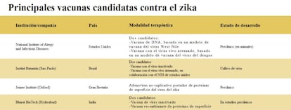 Pincha en la foto para ver el cuadro completo.