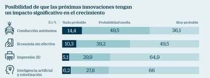 Innovación y su impacto en el crecimiento económico