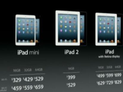 El 64% de las iPad son Mini